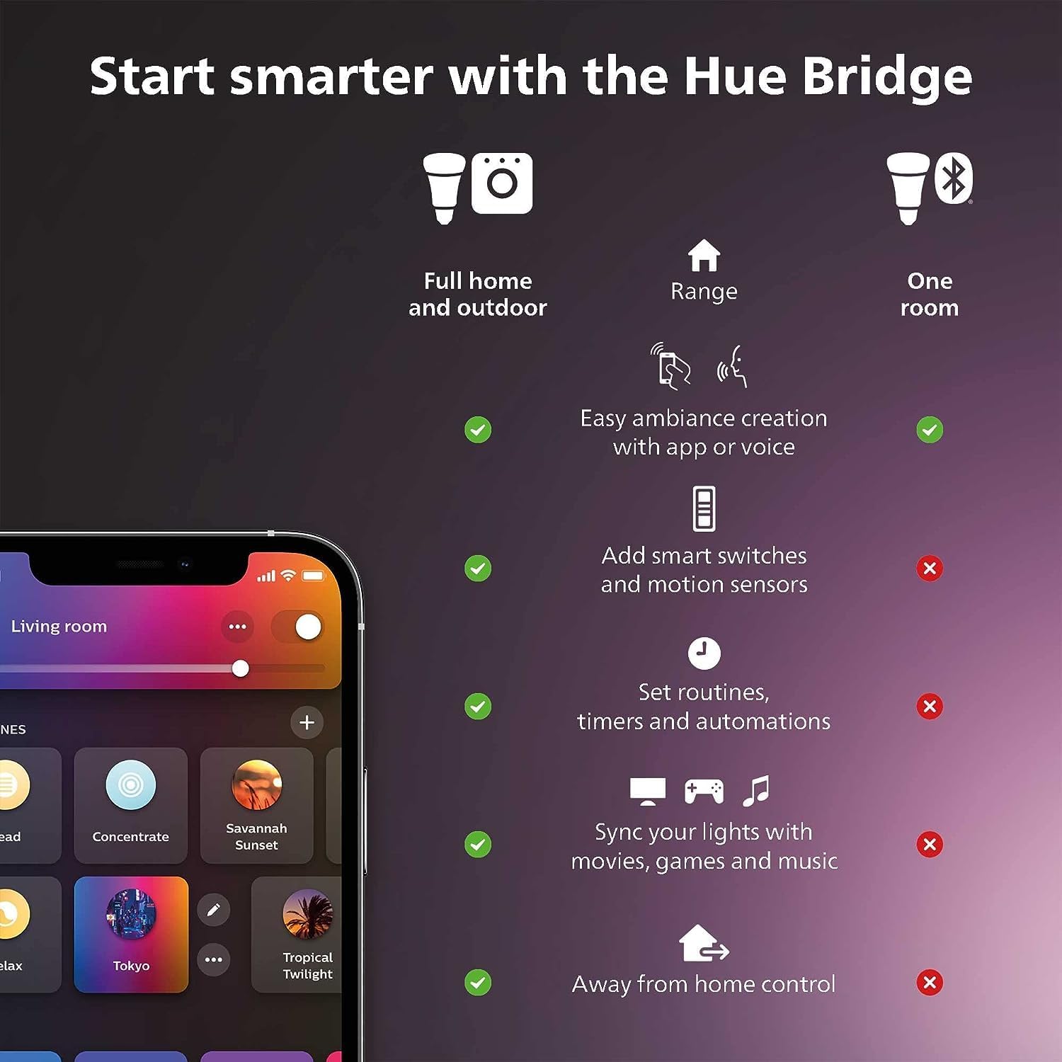 Philips Hue Smart Light Starte - Philips Bulb Hue บทวิจารณ์และราคา