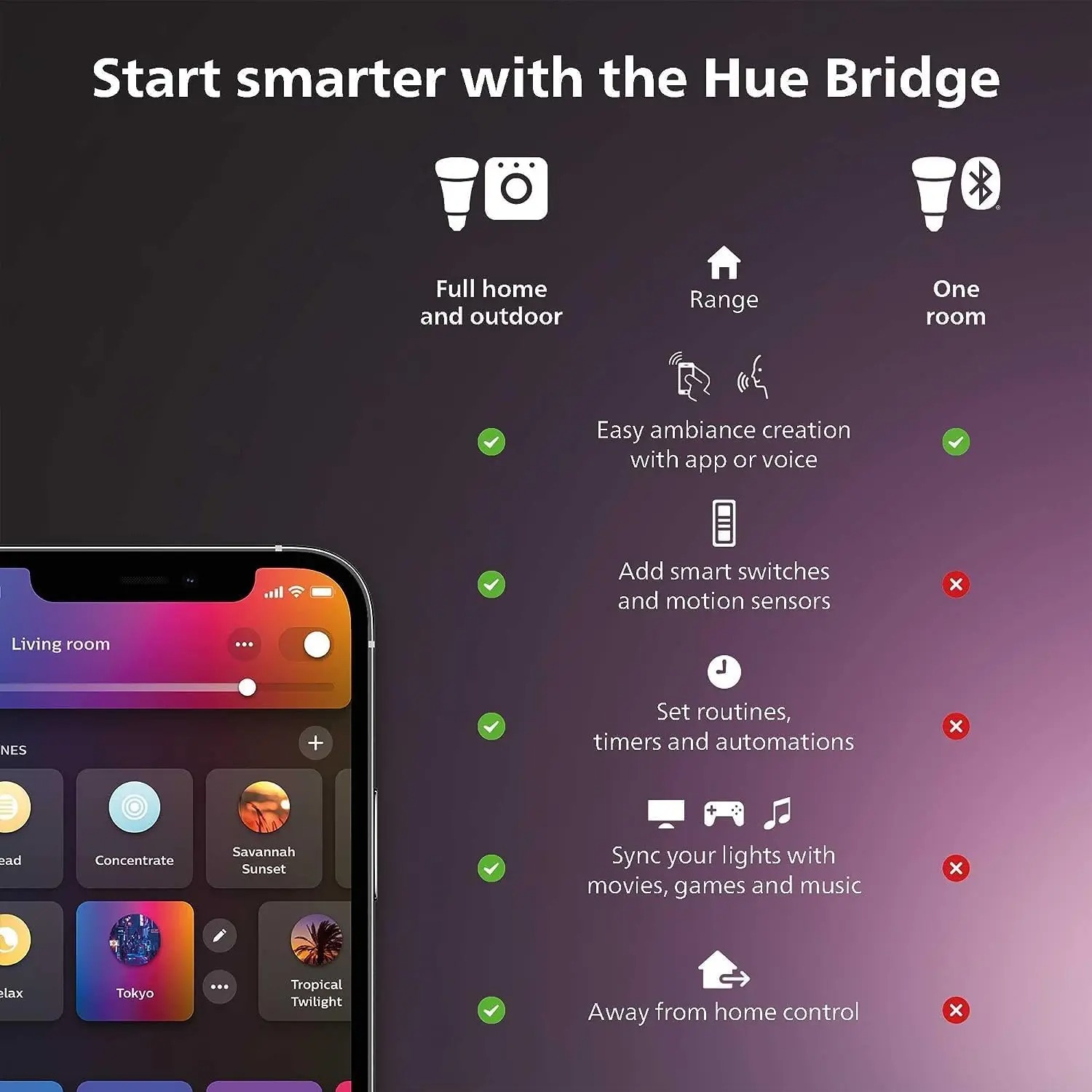 หลอดไฟอัจฉริยะ Philips Hue Col - Philips Bulb Hue บทวิจารณ์และราคา